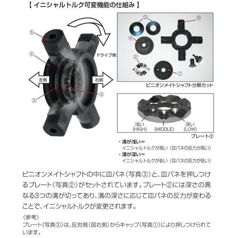 NISMO BNR32 BCNR33 [GT L.S.D. Pro 1.5WAY] /38420-RSS15-E｜mpc｜03