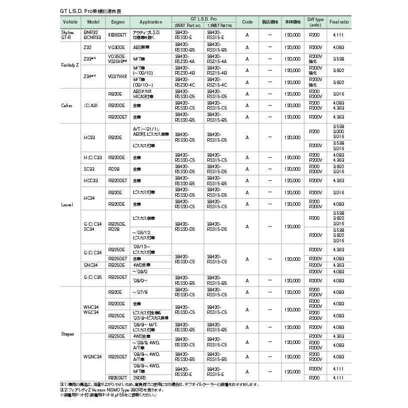 NISMO BNR32 BCNR33 [GT L.S.D. Pro 1.5WAY] /38420-RSS15-E | NISMO | 04