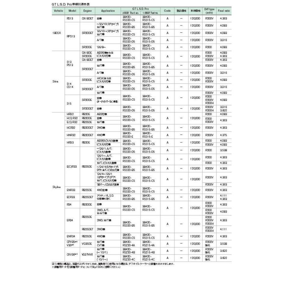 NISMO ER34 ECR33 HCR32 PS13 [GT L.S.D. Pro 2WAY] /38420-RSS20-B5｜mpc｜04