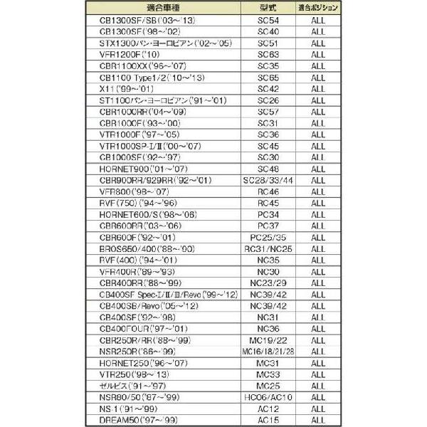 専用ページです。 DAYTONA（バイク用品） 送料無料 DAYTONA-デイトナ- マルチ