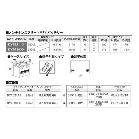 デイトナ ハイパフォーマンスバッテリー DYT53030 (95946) | DAYTONA（バイク用品） | 01