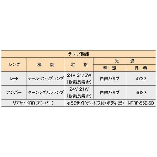 KOITO トラック・産業車両用リアコンビネーションランプ 2連タイプ
