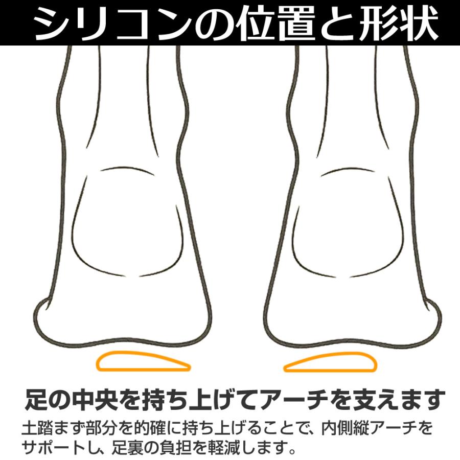 足裏サポーター 扁平足サポーター かかとあり 2個セット 足底筋膜炎 アーチサポーター グレー 両足用 |  | 02