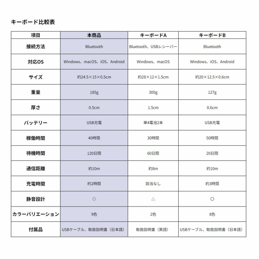 P10 バッグ付 薄型 ワイヤレス キーボード ミニ ワイヤレスキーボード 無線 日本語 取説付き マニュアル 英語配列 コンパクト pc用 携帯 便利 軽量 |  | 09