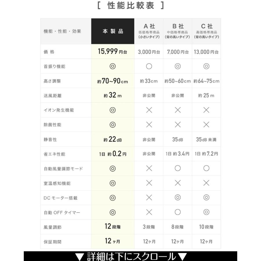 Epeios エペイオス 扇風機 サーキュレーター 冷風機 DCモーター 静音 省エネ アロマ対応 360度首振り タイマー付 換気 循環 1年保証 爆買の画像