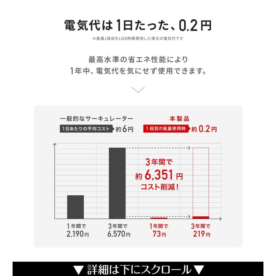 サーキュレーター 扇風機 アロマ DC 省エネ 静音 除菌 除湿 換気 循環 360°首振り タイマー リモコン おしゃれ 2年保証 Epeios エペイオス｜mpowjapanshop｜08