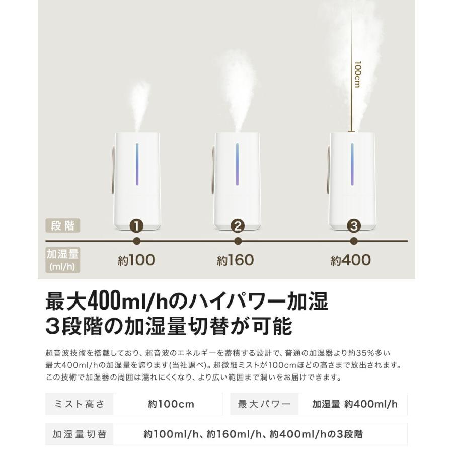 加湿器 除菌 大容量 超音波式 4.5L 電解水 アロマ 省エネ スチーム式 静音 コンパクト 40h稼働 おしゃれ ハイパワー 上から給水 Epeios :ephm720awjp:MPOWJAPAN - 通販 - Yahoo!ショッピング 加湿器 除菌 大容量 超音波式 4.5L 電解水 アロマ 省エネ スチーム式 静音 コンパクト 40h稼働 おしゃれ ハイパワー 上から給水 Epeios :ephm720awjp:MPOWJAPAN - 通販 - Yahoo!ショッピング