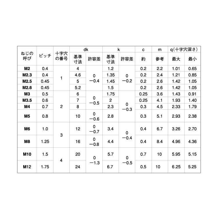 （＋）サラコ　表面処理(クローム（装飾用クロム鍍金）　規格(2.6X6)　入数(5000)