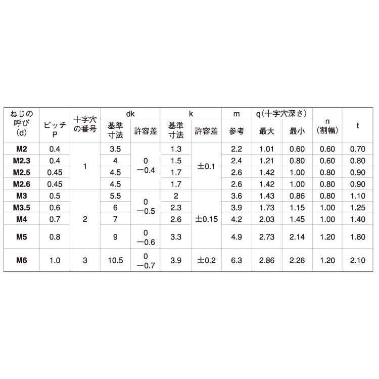 ＢＳ（＋−）ナベコ　材質(黄銅)　規格(3X6)　入数(4000)