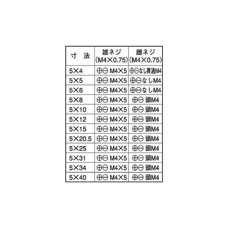 ＢＳクミネジ　表面処理(ニッケル鍍金（装飾）　材質(黄銅)　規格(5X12)　入数(500)