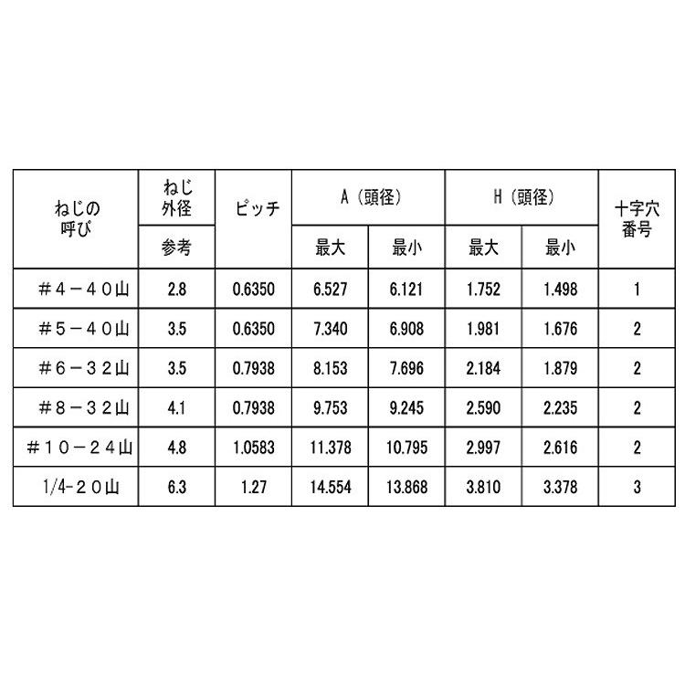 ステン(　)UNC(トラス　材質(ステンレス)　2)　入数(400)　規格(#10-24X1