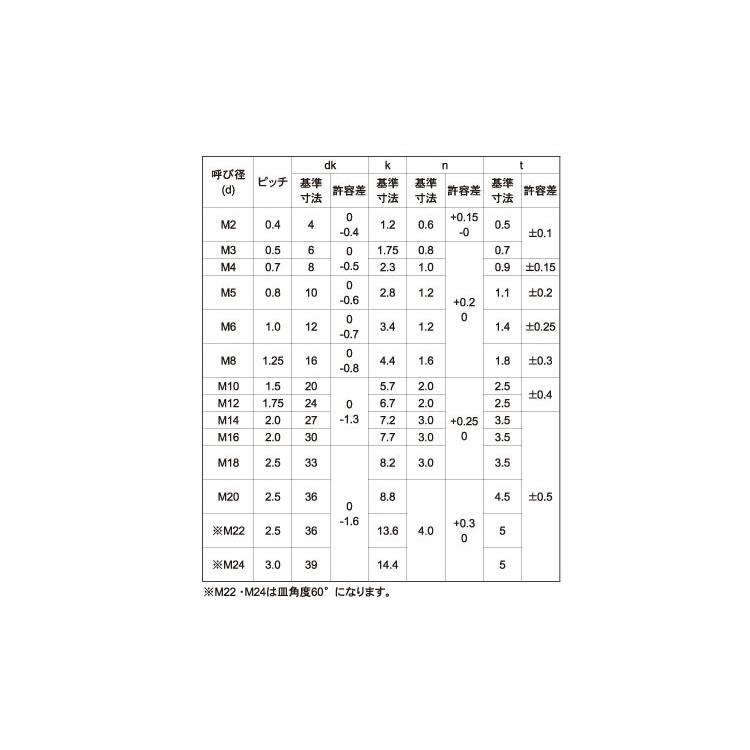 ステン（−）サラコ　材質(ステンレス)　規格(3X20)　入数(1000)