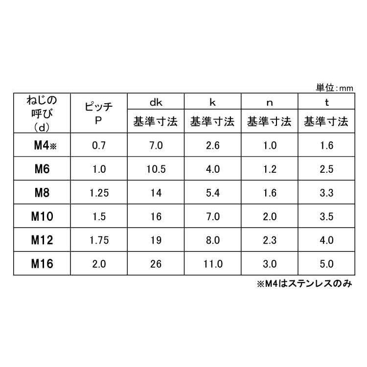 ステン（−）マルボルト　材質(ステンレス)　規格(16X45)　入数(50)