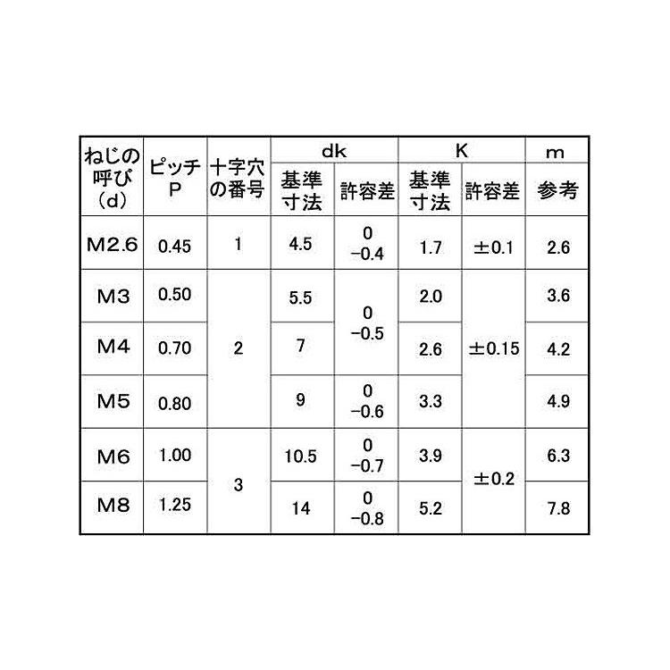 ステン（＋）ナベコ　材質(ステンレス)　規格(4X190X50)　入数(300)