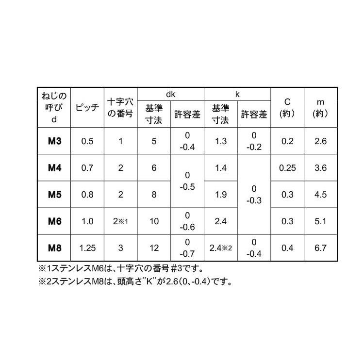 アルミ（＋）サラコ　Ｄ６コアタマ　材質(アルミ(AL))　規格(4X6)　入数(2000)