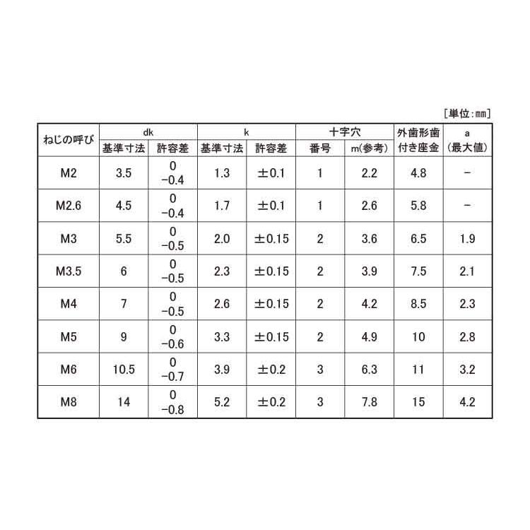 ●日本正規品● （＋）ナベＬＯ＝２（ソトハ 表面処理(クロメ-ト（六価-有色クロメート） ) 規格(4X6) 入数(1800) 【（＋）鍋ＬＯ＝２シリーズ】