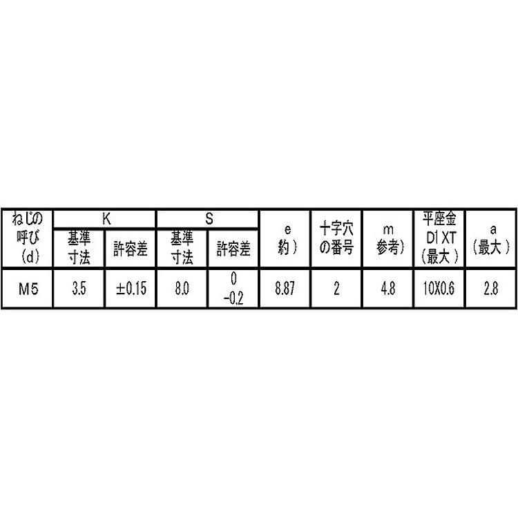 在庫限最終特価 （＋）アプセットＬＩ＝２ 表面処理(クロメ-ト（六価-有色クロメート） ) 規格(5X8) 入数(700) 【（＋）アプセットＬＩ＝２シリーズ】