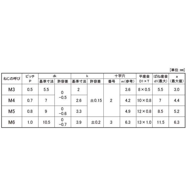 ＢＳ（＋−）ナベＰ＝３　表面処理(ニッケル鍍金（装飾）　材質(黄銅)　規格(4X8)　入数(1000)