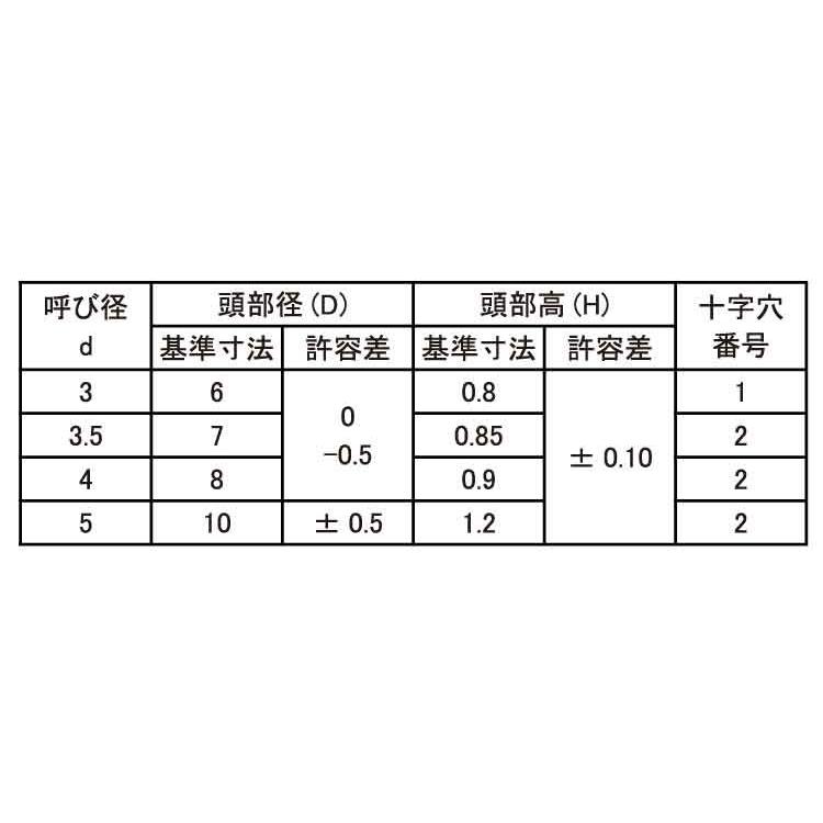 （＋）スリムヘッドＡタッピン　材質(ステンレス)　規格(4X12)　入数(500)