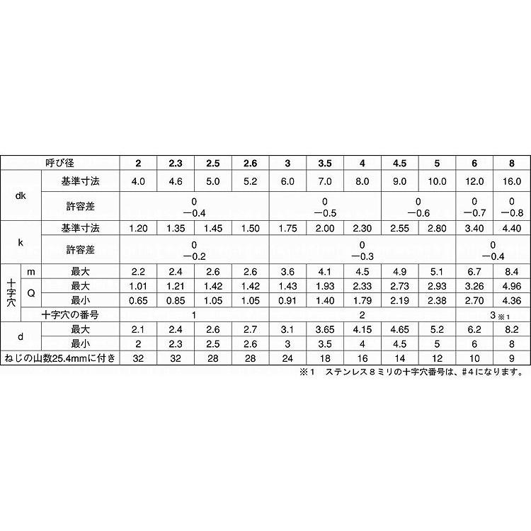 チタン（＋）Ａサラ　材質(チタン(Ti))　規格(3X20)　入数(1000)