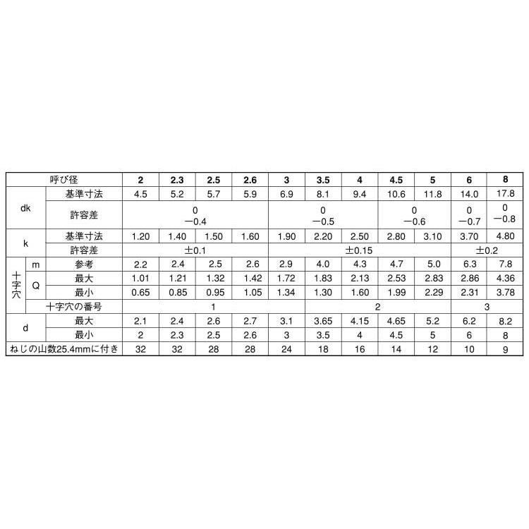 チタン（＋）Ａトラス　材質(チタン(Ti))　規格(3X15)　入数(1200)