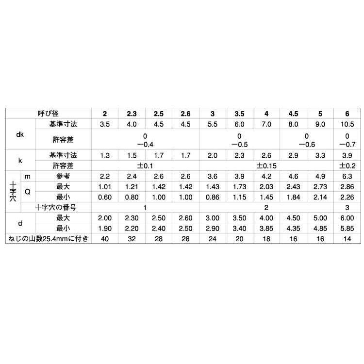 チタン（＋）Ｂ０ナベ 材質(チタン(Ti)) 規格(3X10) 入数(2000) 