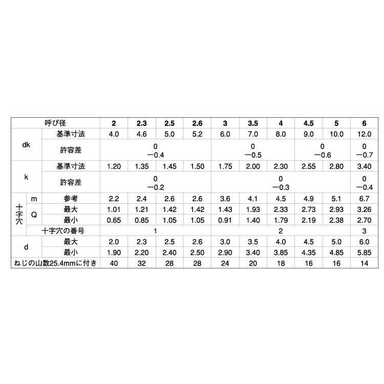 チタン（＋）Ｂ０サラ　材質(チタン(Ti))　規格(3X10)　入数(2000)