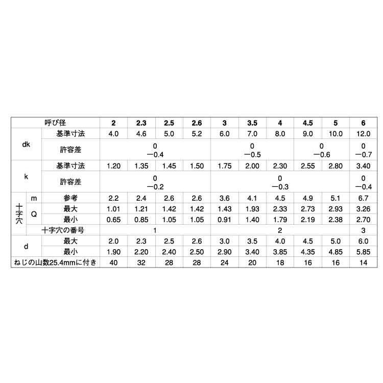 チタン（＋）Ｂ０サラ　材質(チタン(Ti))　規格(4X16)　入数(1000)