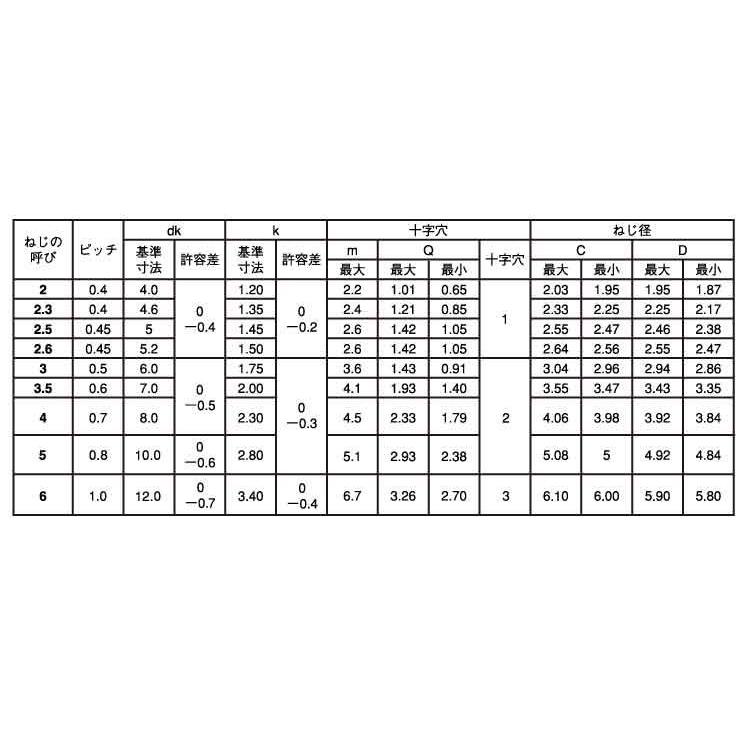 Ｓタイプサラ　表面処理(クロメ-ト（六価-有色クロメート）　規格(2X6)　入数(18000)