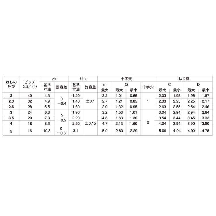 Ｂタイプバインド　表面処理(三価ブラック（黒）)　規格(2X8)　入数(10000)