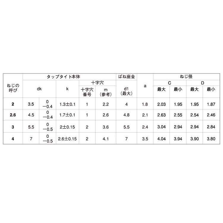 ＢタイプナベＰ＝２　表面処理(三価ホワイト（白）)　規格(2X8)　入数(5000)