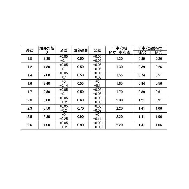 ＃０−１（＋）ナベコ　表面処理(三価ホワイト（白）)　規格(1.2X4.0)　入数(10000)