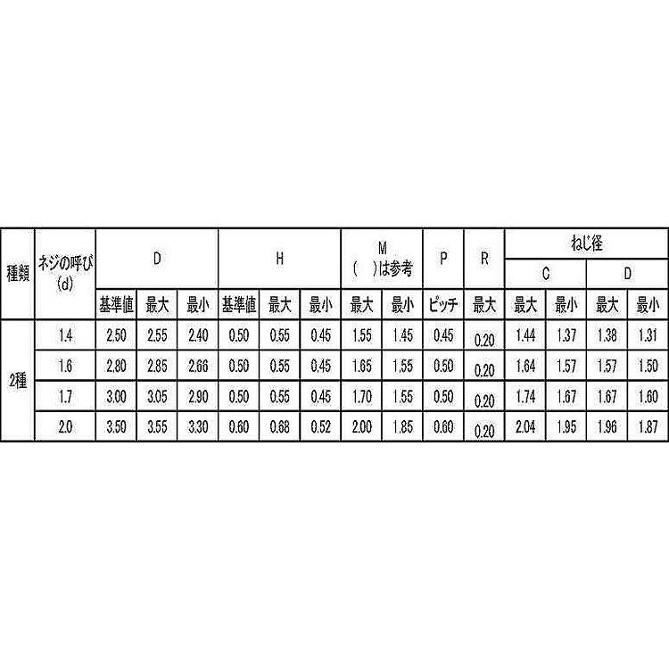 ＃０−２（＋）Ｂタイナベ　表面処理(三価ブラック（黒）)　規格(1.6X5.0)　入数(10000)