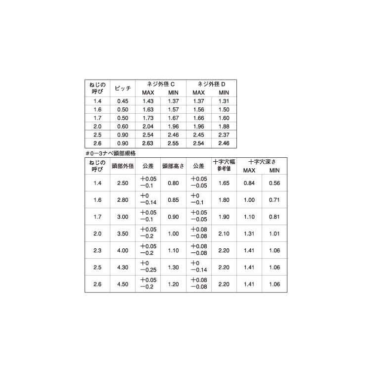 ＃０−３（＋）Ｂタイナベ　表面処理(三価ホワイト（白）)　規格(1.6X3.5)　入数(10000)