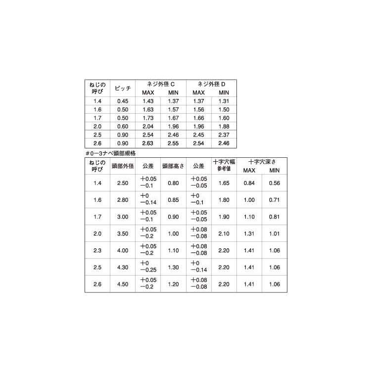 ＃０−３（＋）Ｂタイナベ　表面処理(三価ブラック（黒）)　規格(1.7X5.0)　入数(10000)