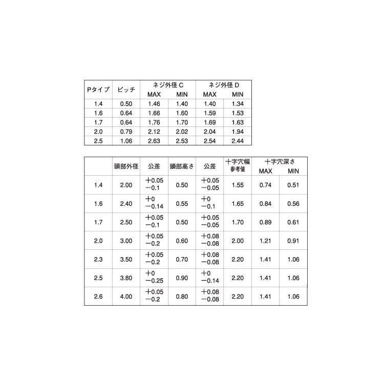 ＃０−１（＋）Ｐタイナベ　表面処理(三価ブラック（黒）)　規格(1.7X2.5)　入数(10000)