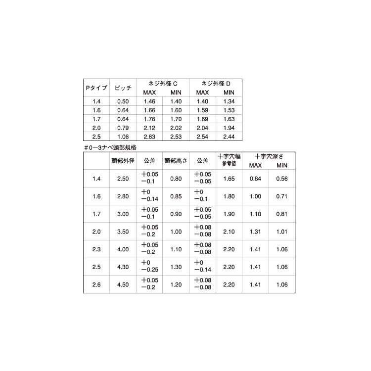 ＃0−3（＋）Pタイナベ 表面処理(三価ブラック（黒）) 規格(1.7X7.0) 入数(5000) 【0番3種（＋）Pタイ鍋シリーズ