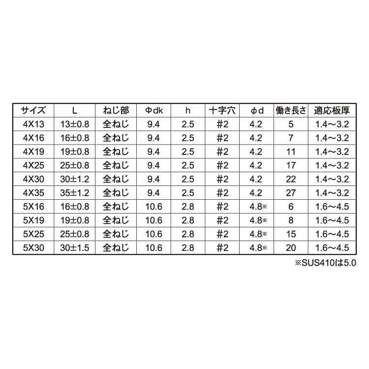 アウトレット特売中 ピアス（トラス 表面処理(三価ホワイト（白）) 規格(5X16) 入数(1000) 【ピアス（トラスシリーズ】