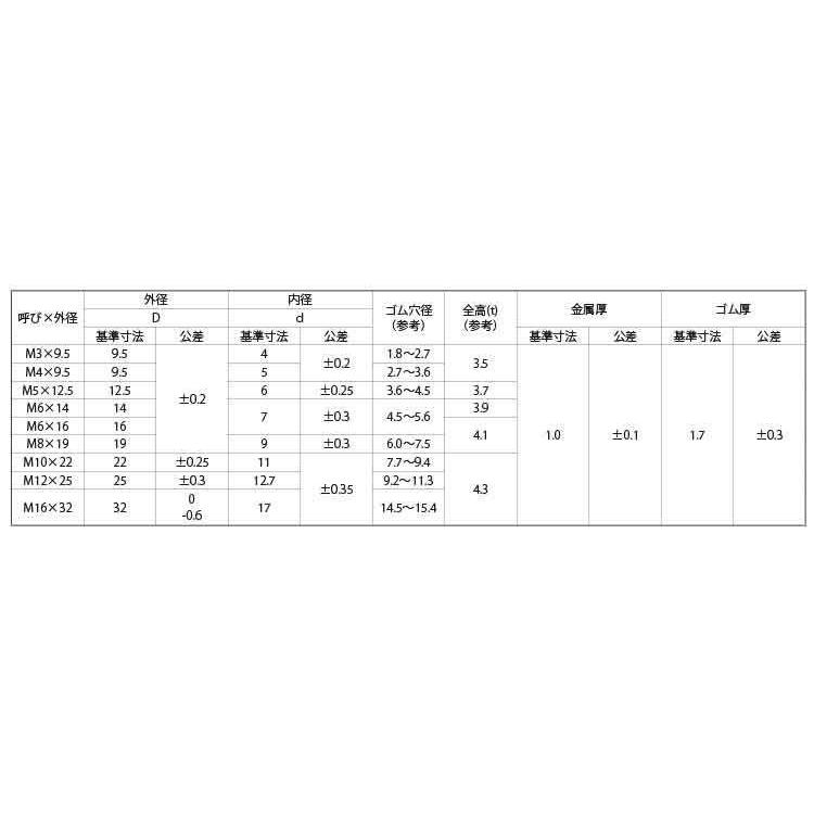 OPG　BDW(CR(クロ　材質(ステンレス)　規格(5X12.5X3.7)　入数(1500)