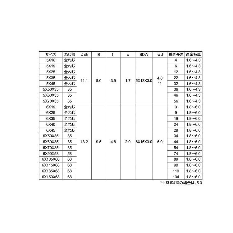 ４１０ピアスＢＤＷシールＨＥＸ　材質(ＳＵＳ４１０)　規格(6X115X68)　入数(100)