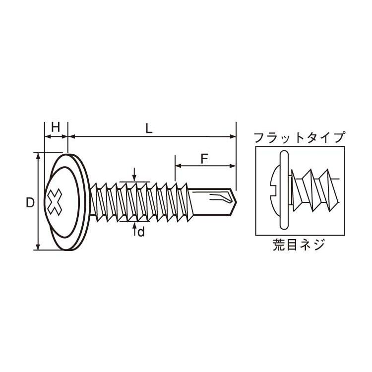 ４１０Ｆポイント（シンＷ（アラ　材質(ＳＵＳ４１０)　規格(5X22)　入数(1000)