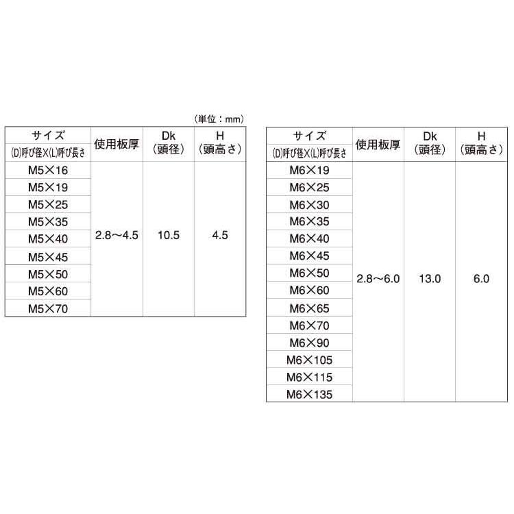 ＳＵＳ４１０　ＦＲＸ（ＨＥＸ　材質(ＳＵＳ４１０)　規格(6X105X70)　入数(200)