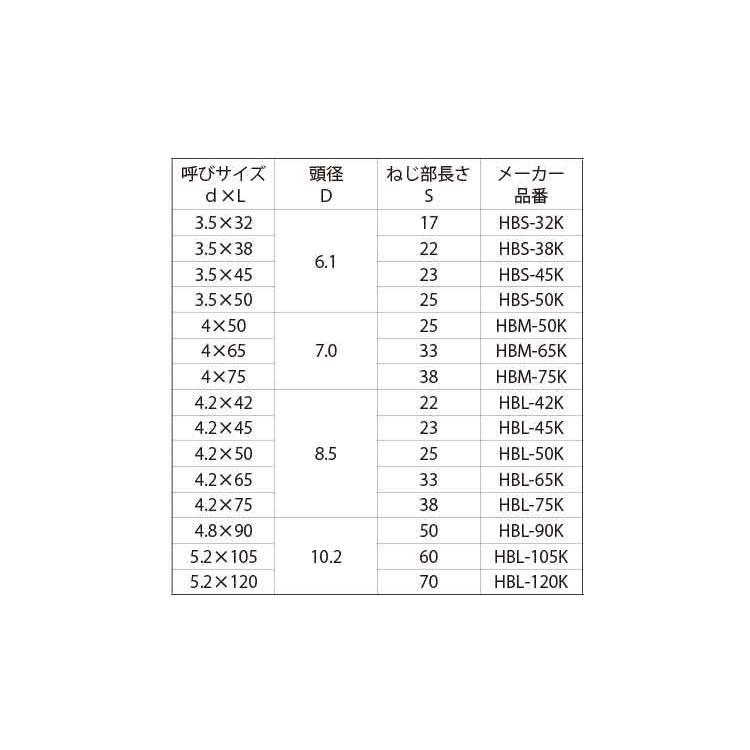 ハイブローK HBM-65K 表面処理(クロメ-ト(六価-有色クロメート) ) 規格(4X65) 入数(85) 【ビックス ハイブロ-シリーズ