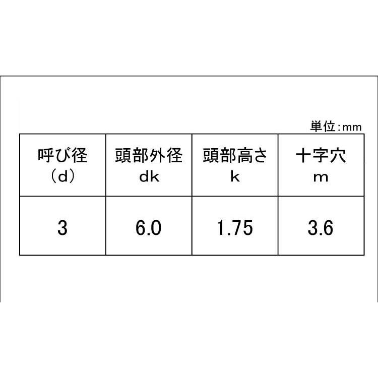 ノンサート　サラ　表面処理(三価ホワイト（白）)　規格(3X8)　入数(5000)