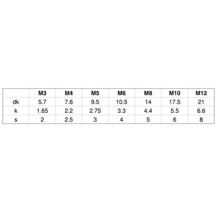 買いクーポン ＳＵＳピン６カク・ボタンコ 材質(ステンレス) 規格(8X35) 入数(100) 【ＴＲＦ　ピン六角・ボタン小ねじシリーズ】