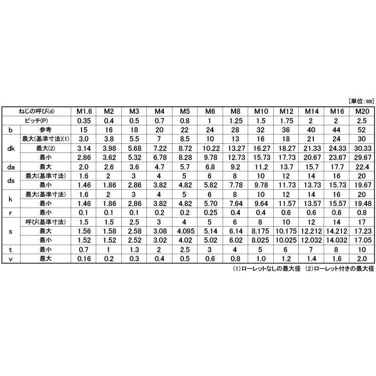 限定商品 ＣＡＰ（ニッサン 規格(8X160) 入数(50) 【ＣＡＰ（日産ネジシリーズ】