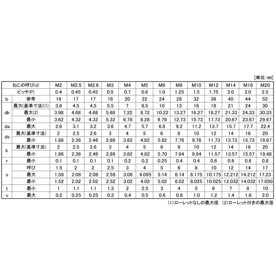 ＣＡＰ（ＴＫＳ　表面処理(三価ホワイト（白）)　規格(5X145)　入数(100)