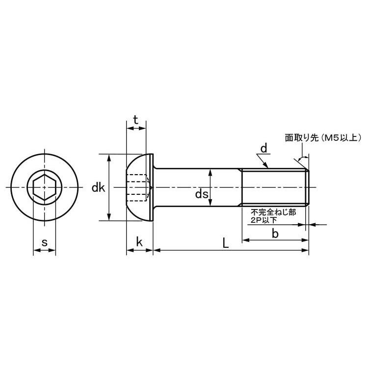 ボタンＣＡＰ（ＧＯＳＨＯ　規格(10X100)　入数(100)