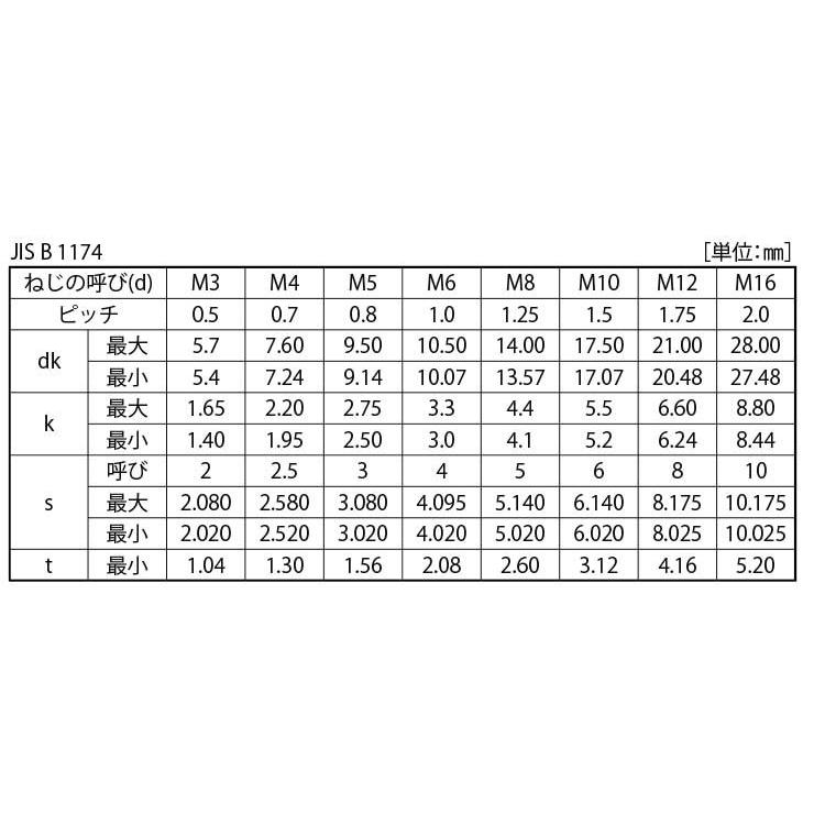 ボタンＣＡＰ（ニッサン 表面処理(三価ブラック（黒）) 規格(5X6) 入数(1000)  - 2