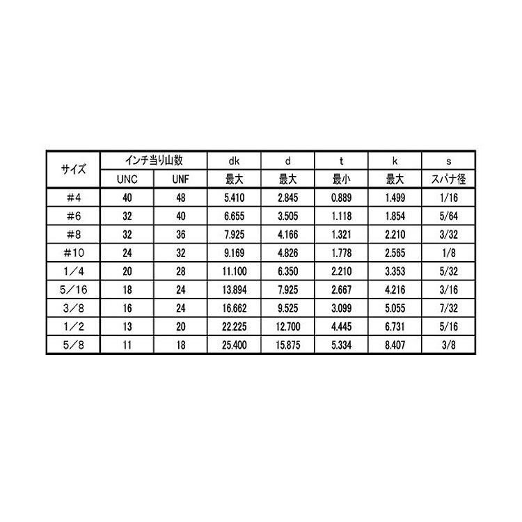 ボタン(UNF(アンブラコ　規格(#10-32X5　8)　入数(100)